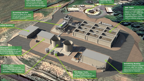Render of WWTP